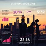 statistiche sulle app di incontri